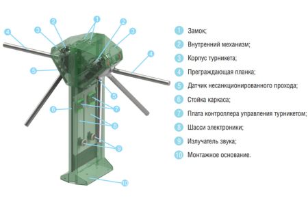 Двухпроходной турникет-трипод Carddex STL-04 (без планок) Двухпроходной турникет-трипод Carddex STL-04 (без планок)