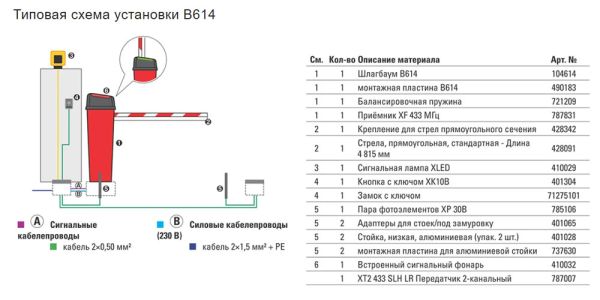 Шлагбаум автоматический FAAC B614/5 с подсветкой и круглой стрелой 5 м Шлагбаум автоматический FAAC B614/5 с подсветкой и круглой стрелой 5 м