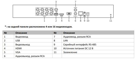 Видеорегистратор 16-канальный гибридный HiWatch DS-H216UA(B) c технологией AoC и Motion Detection 2.0 Видеорегистратор 16-канальный гибридный HiWatch DS-H216UA(B) c технологией AoC и Motion Detection 2.0