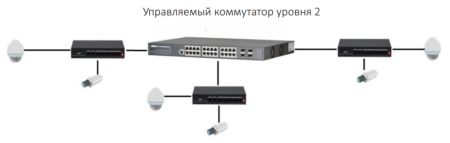 POE коммутатор Fast Ethernet 10-портовый Dahua DH-PFS3010-8ET-65 POE коммутатор Fast Ethernet 10-портовый Dahua DH-PFS3010-8ET-65