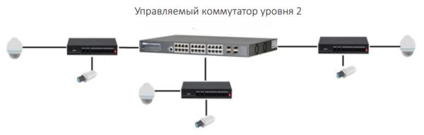POE коммутатор Fast Ethernet 10-портовый Dahua DH-PFS3010-8ET-65