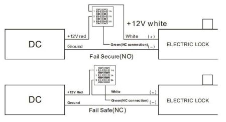 Кнопка аварийного выхода HikVision DS-K7PEB (зеленая) Кнопка аварийного выхода HikVision DS-K7PEB (зеленая)