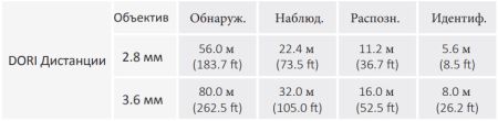 Сетевая купольная IP-видеокамера 4Мп Dahua DH-IPC-HDBW2431FP-AS-0360B-S2 Сетевая купольная IP-видеокамера 4Мп Dahua DH-IPC-HDBW2431FP-AS-0360B-S2