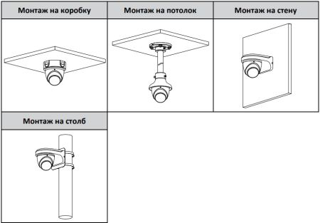 IP-видеокамера уличная 4Мп Dahua DH-IPC-HDW3441EMP-S-0360B-S2 IP-видеокамера уличная 4Мп Dahua DH-IPC-HDW3441EMP-S-0360B-S2