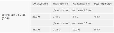 Уличная HD-CVI видеокамера 2Мп Dahua DH-HAC-HDW1231TLMQP-A-0280B с технологией Starlight Уличная HD-CVI видеокамера 2Мп Dahua DH-HAC-HDW1231TLMQP-A-0280B с технологией Starlight