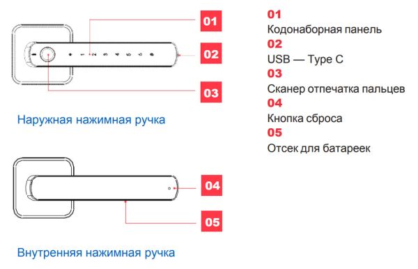 Биометрическая цифровой замок dormakaba Rose, черный