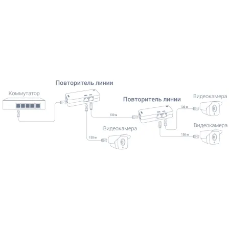 Удлинитель Ethernet RVi-1NE10-2FP Удлинитель Ethernet RVi-1NE10-2FP