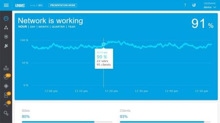 POE-коммутатор Ubiquiti EdgeSwitch 24 500W POE-коммутатор Ubiquiti EdgeSwitch 24 500W