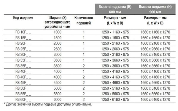 Блокиратор дорожный гидравлический RB 600 (RB-20F60), длина 2000 мм Блокиратор дорожный гидравлический RB 600 (RB-20F60), длина 2000 мм