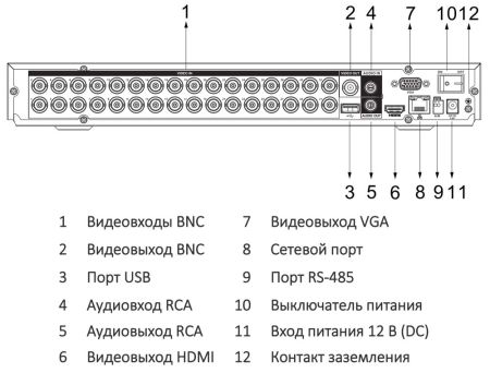 32-канальный HDCVI-видеорегистратор Dahua DH-XVR5232AN-I3 с распознаванием лиц 32-канальный HDCVI-видеорегистратор Dahua DH-XVR5232AN-I3 с распознаванием лиц