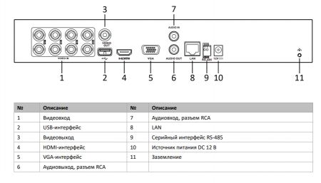 8-канальный HD-TVI видеорегистратор HikVision iDS-7208HUHI-M2/FA с технологией AcuSense и распознаванием лиц 8-канальный HD-TVI видеорегистратор HikVision iDS-7208HUHI-M2/FA с технологией AcuSense и распознаванием лиц