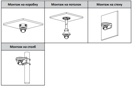 IP-видеокамера уличная 2Мп Dahua DH-IPC-HDW1239T1P-LED-0360B-S5 IP-видеокамера уличная 2Мп Dahua DH-IPC-HDW1239T1P-LED-0360B-S5