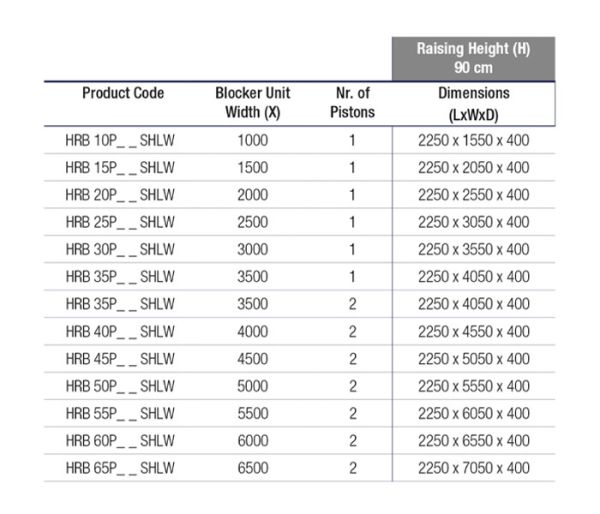 Блокиратор дорожный гидравлический HRB 900 SHALLOW (HRB-30P90-SHLW), длина 3000 мм Блокиратор дорожный гидравлический HRB 900 SHALLOW (HRB-30P90-SHLW), длина 3000 мм