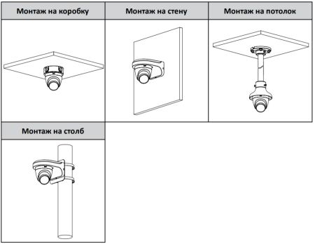 HD-CVI видеокамера 5Мп Dahua DH-HAC-HDW1500TRQP-A-0280B-S2 HD-CVI видеокамера 5Мп Dahua DH-HAC-HDW1500TRQP-A-0280B-S2