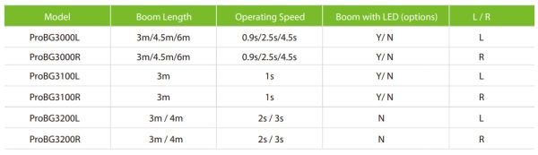 Шлагбаум автоматический ZKTeco ProBG3060R, длина стрелы 6 м, правый Шлагбаум автоматический ZKTeco ProBG3060R, длина стрелы 6 м, правый