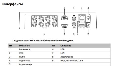 4-канальный гибридный видеорегистратор HiWatch DS-H104UA c технологией AoC 4-канальный гибридный видеорегистратор HiWatch DS-H104UA c технологией AoC