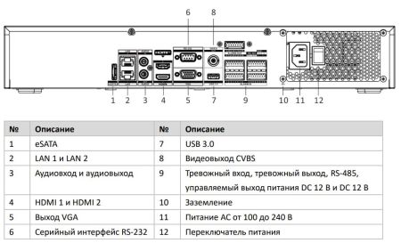 32-канальный сетевой 8K видеорегистратор HikVision DS-7732NI-M4 32-канальный сетевой 8K видеорегистратор HikVision DS-7732NI-M4