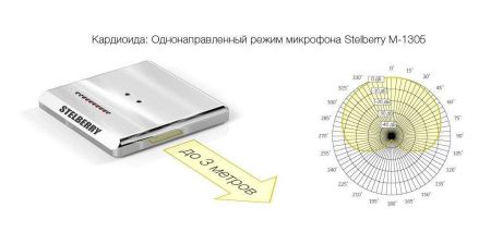 Направленный микрофон Stelberry M-1305 вандалозащищённый, металлический Направленный микрофон Stelberry M-1305 вандалозащищённый, металлический