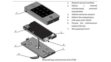Сетевой IP контроллер Gate-IP-Combo (IP200) Сетевой IP контроллер Gate-IP-Combo (IP200)