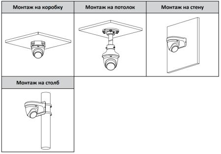 IP-видеокамера уличная 2Мп Dahua DH-IPC-HDW1239VP-A-IL-0280B с ИК и LED-подсветкой IP-видеокамера уличная 2Мп Dahua DH-IPC-HDW1239VP-A-IL-0280B с ИК и LED-подсветкой