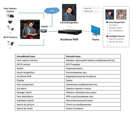 32-канальный сетевой видеорегистратор 12Мп HikVision DS-7932NXI-I4/S(C) с распознаванием лиц 32-канальный сетевой видеорегистратор 12Мп HikVision DS-7932NXI-I4/S(C) с распознаванием лиц