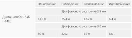 Уличная HD-CVI видеокамера 5Мп Dahua DH-HAC-HFW1500CMP-A-0280B-S2 Уличная HD-CVI видеокамера 5Мп Dahua DH-HAC-HFW1500CMP-A-0280B-S2