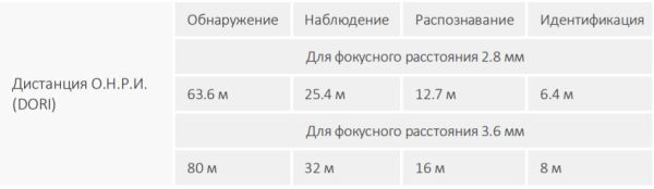 Уличная HD-CVI видеокамера 5Мп Dahua DH-HAC-HFW1500CMP-A-0280B-S2