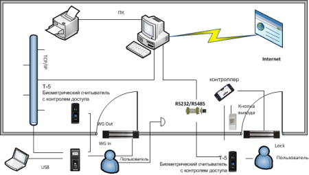 Миниатюрный биометрический терминал для СКУД Anviz T5 Pro