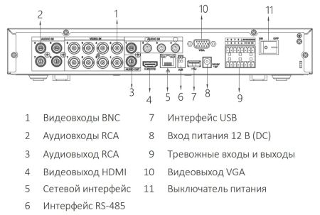 8-канальный HDCVI-видеорегистратор Dahua DH-XVR5108HE-I3 с распознаванием лиц 8-канальный HDCVI-видеорегистратор Dahua DH-XVR5108HE-I3 с распознаванием лиц