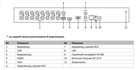 Видеорегистратор мультиформатный 32-канальный HiWatch DS-H332/2Q(B) c технологией Motion Detection 2.0 Видеорегистратор мультиформатный 32-канальный HiWatch DS-H332/2Q(B) c технологией Motion Detection 2.0