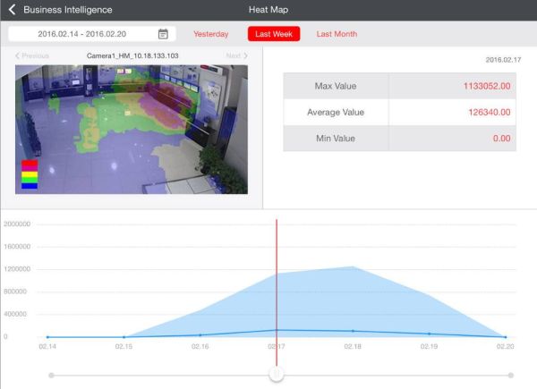 Интеллектуальная система управления HikVision iVMS-5200 Professional Интеллектуальная система управления HikVision iVMS-5200 Professional