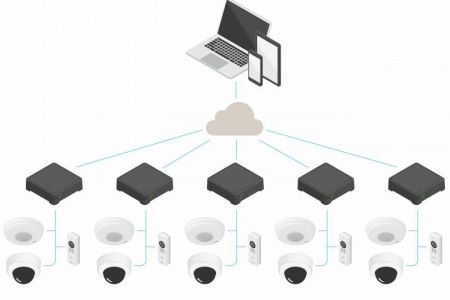 8-канальный PoE видеорегистратор Axis S3008 2TB 8-канальный PoE видеорегистратор Axis S3008 2TB