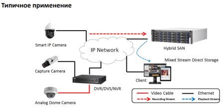 Система хранения данных HikVision DS-A82024D(B) на 24 жестких диска Система хранения данных HikVision DS-A82024D(B) на 24 жестких диска