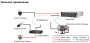 Система хранения данных HikVision DS-A82024D(B) на 24 жестких диска Система хранения данных HikVision DS-A82024D(B) на 24 жестких диска