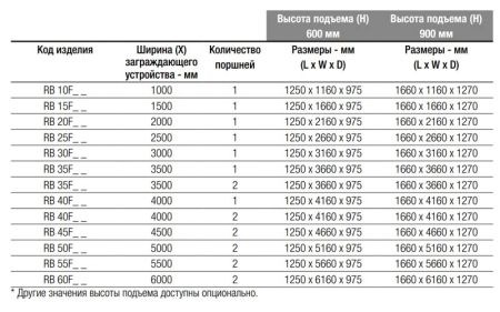 Блокиратор дорожный гидравлический RB 600 (RB-15F60), длина 1500 мм Блокиратор дорожный гидравлический RB 600 (RB-15F60), длина 1500 мм